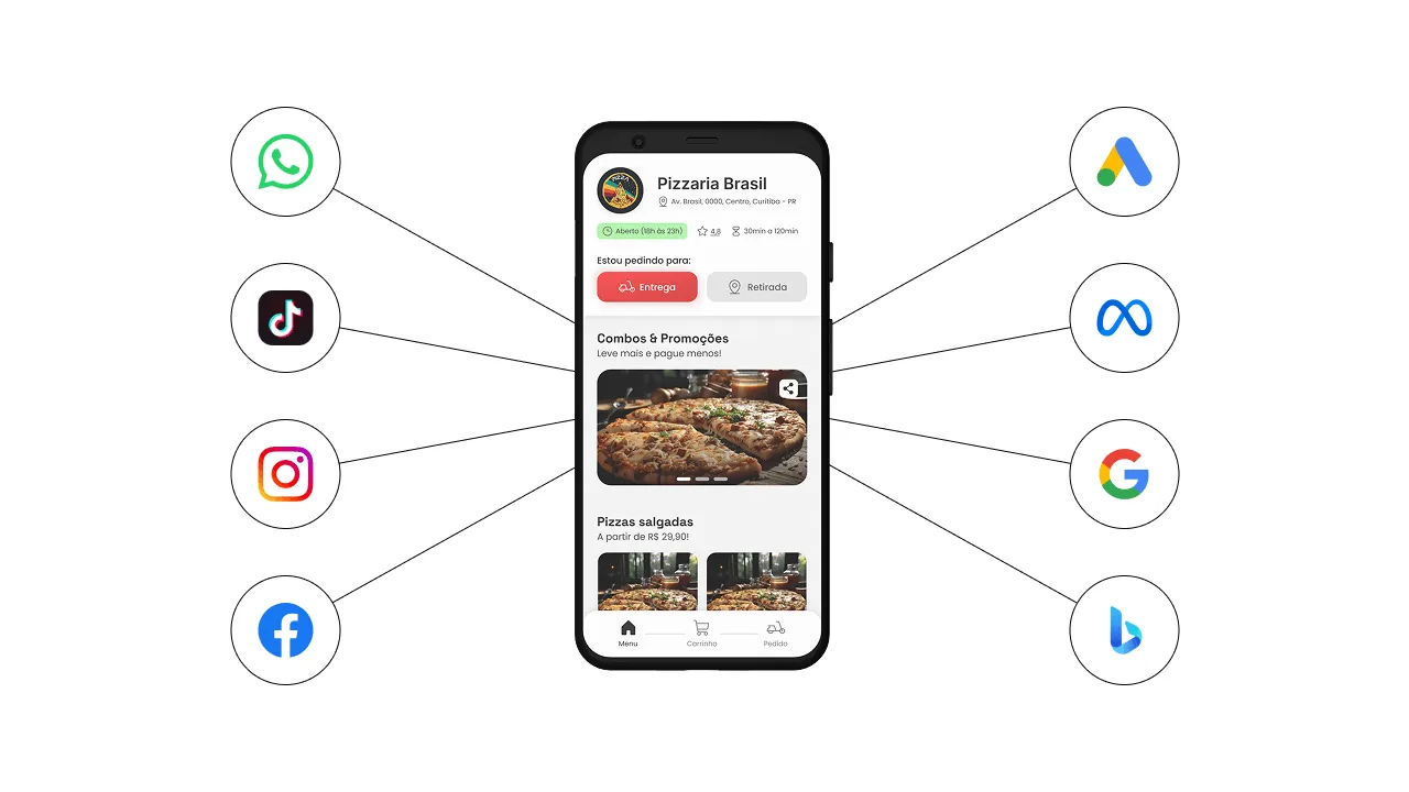 Mockup de um aplicativo de delivery de pizza em um smartphone centralizado, conectado visualmente a ícones de diversas plataformas como WhatsApp, TikTok, Instagram, Facebook, Google Ads, Meta, Google e Bing, ilustrando como o tráfego dessas fontes pode ser direcionado para o aplicativo próprio do negócio.