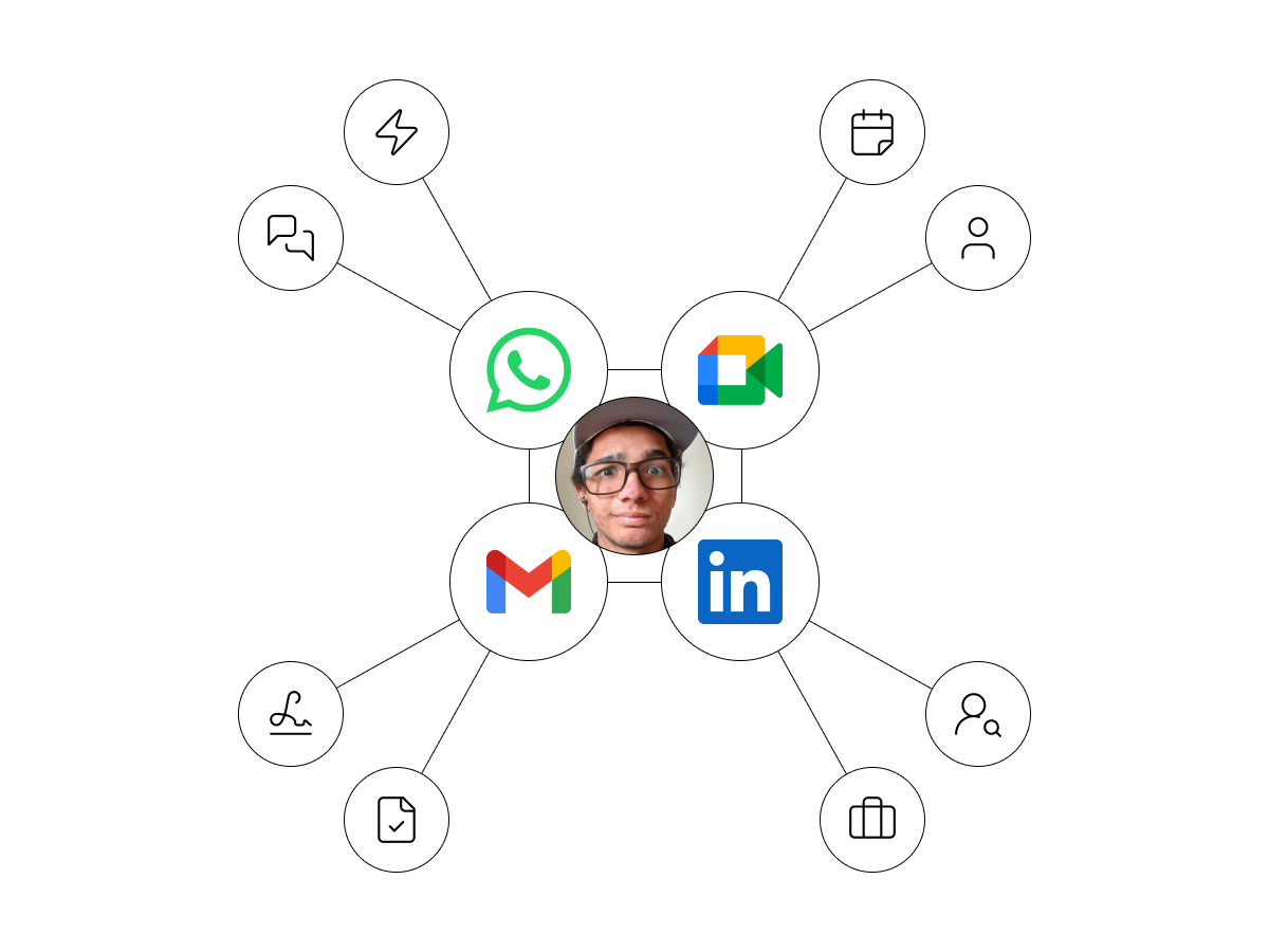 Diagrama radial com uma foto de André Moura Santos no centro, representando um ponto de contato central. Quatro logos de plataformas digitais circundam a foto e estão conectados a ela: WhatsApp , Google Meet (videoconferências), Gmail (e-mail) e LinkedIn (rede profissional). O diagrama ilustra as diversas maneiras de entrar em contato com André Moura Santos através dos diferentes canais digitais para comunicação.