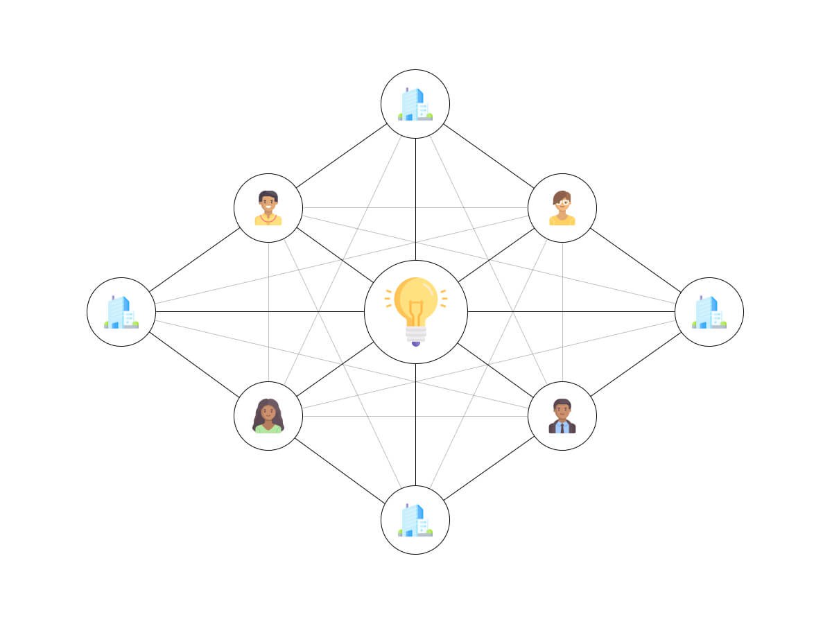 Diagrama colaborativo com uma lâmpada central conectada a ícones de projetos (automação, programação) e pessoas, representando a divisão e multiplicação de ideias.