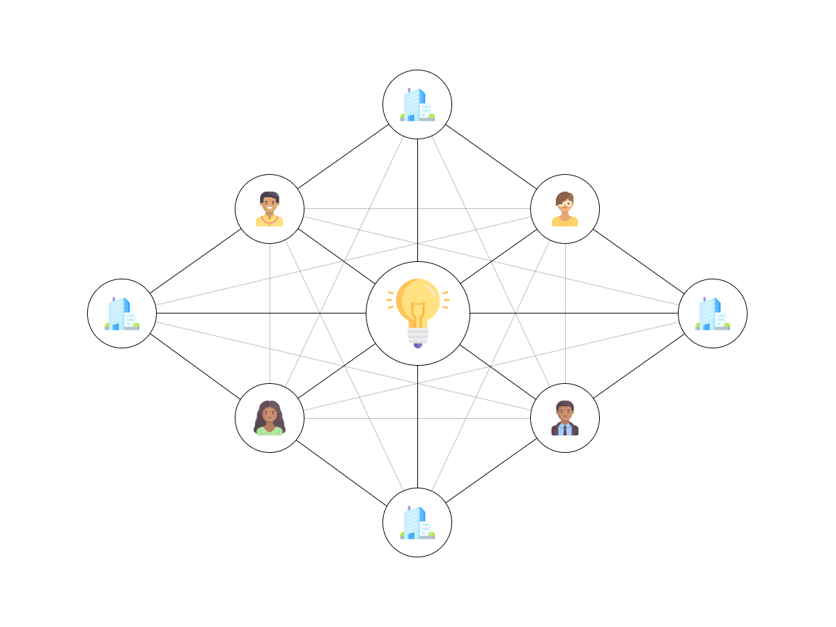 Diagrama colaborativo com uma lâmpada central conectada a ícones de projetos (automação, programação) e pessoas, representando a divisão e multiplicação de ideias.
