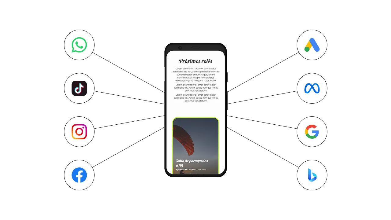 Diagrama com um smartphone central exibindo o site da agência de viagens &#x27;OKDOKEY&#x27;. O smartphone atua como um hub, conectando-se a logos de diversas plataformas de mídia social e publicidade à esquerda (WhatsApp, TikTok, Instagram e Facebook) e à direita (Google Ads, Meta Ads, Pesquisa do Google e Pesquisa do Bing). As linhas conectando o smartphone a essas plataformas ilustram como um site próprio pode centralizar o tráfego proveniente de diferentes canais online, permitindo o rastreamento de visitantes independentemente de sua origem.