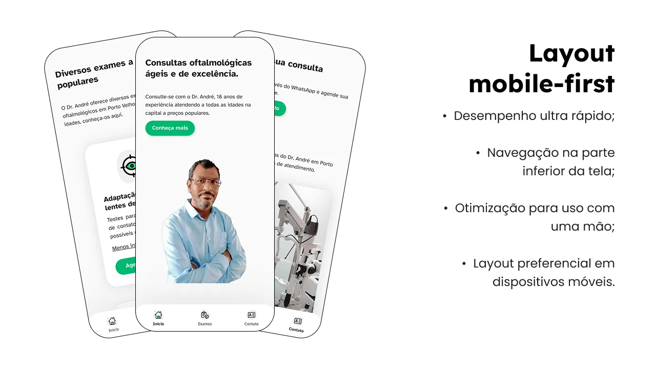 A imagem mostra três telas de um aplicativo ou site otimizado para dispositivos móveis (Layout mobile-first) para um oftalmologista. As telas exibem informações sobre exames, consultas e agendamento, com uma barra de navegação inferior para facilitar o uso com uma mão. À direita, os benefícios do design mobile-first são listados, como desempenho rápido e otimização para celulares, destacando a prioridade da experiência em dispositivos móveis.